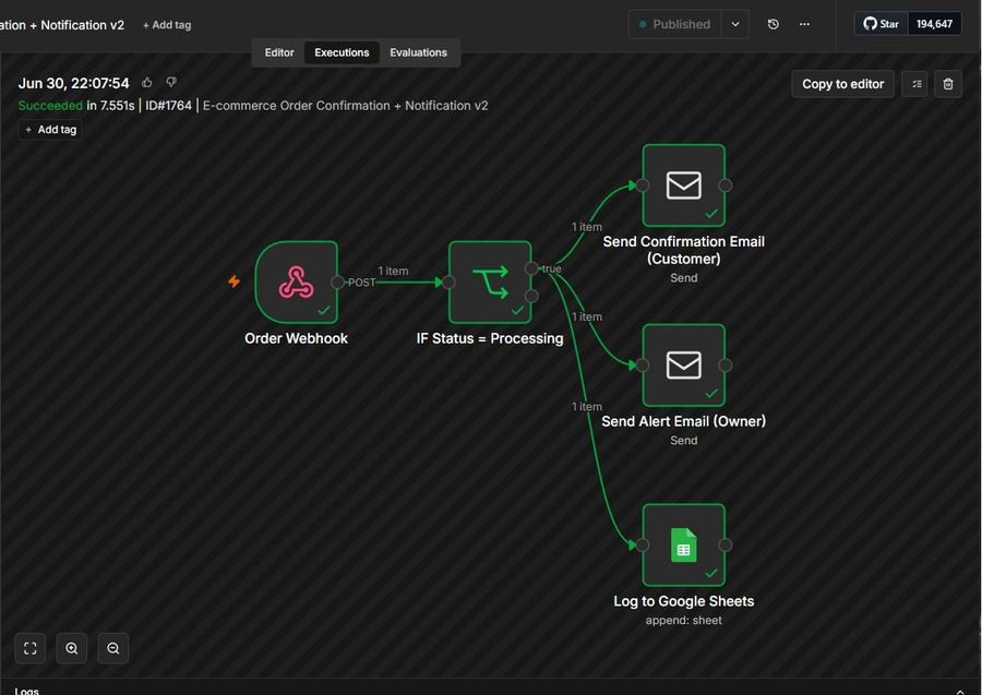 Ecommerce Order Confirmation workflow diagram