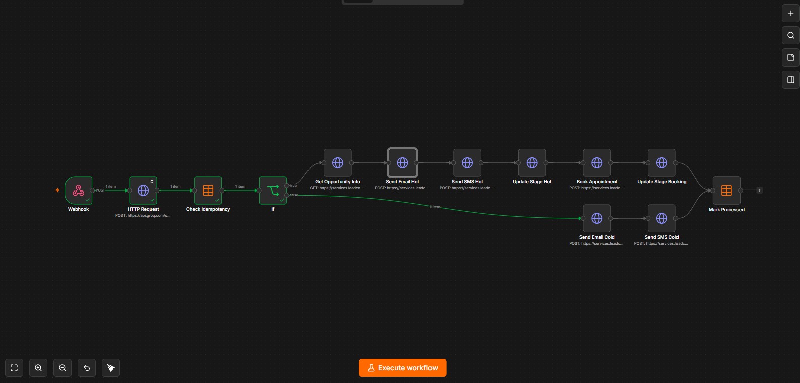 Hook to Book AI Lead-to-Booking Automation workflow diagram