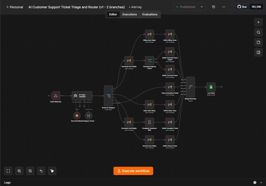 AI Customer Support Ticket Triage and Router workflow diagram